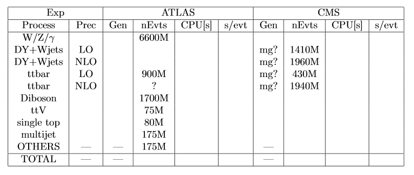 Table 2 of proceedings